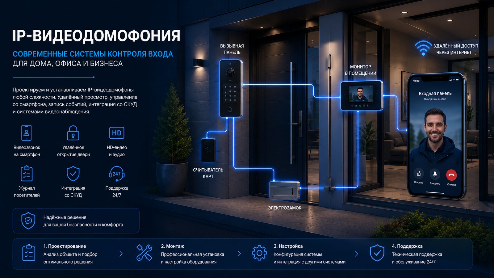 Системы контроля доступа и IP-видеодомофония