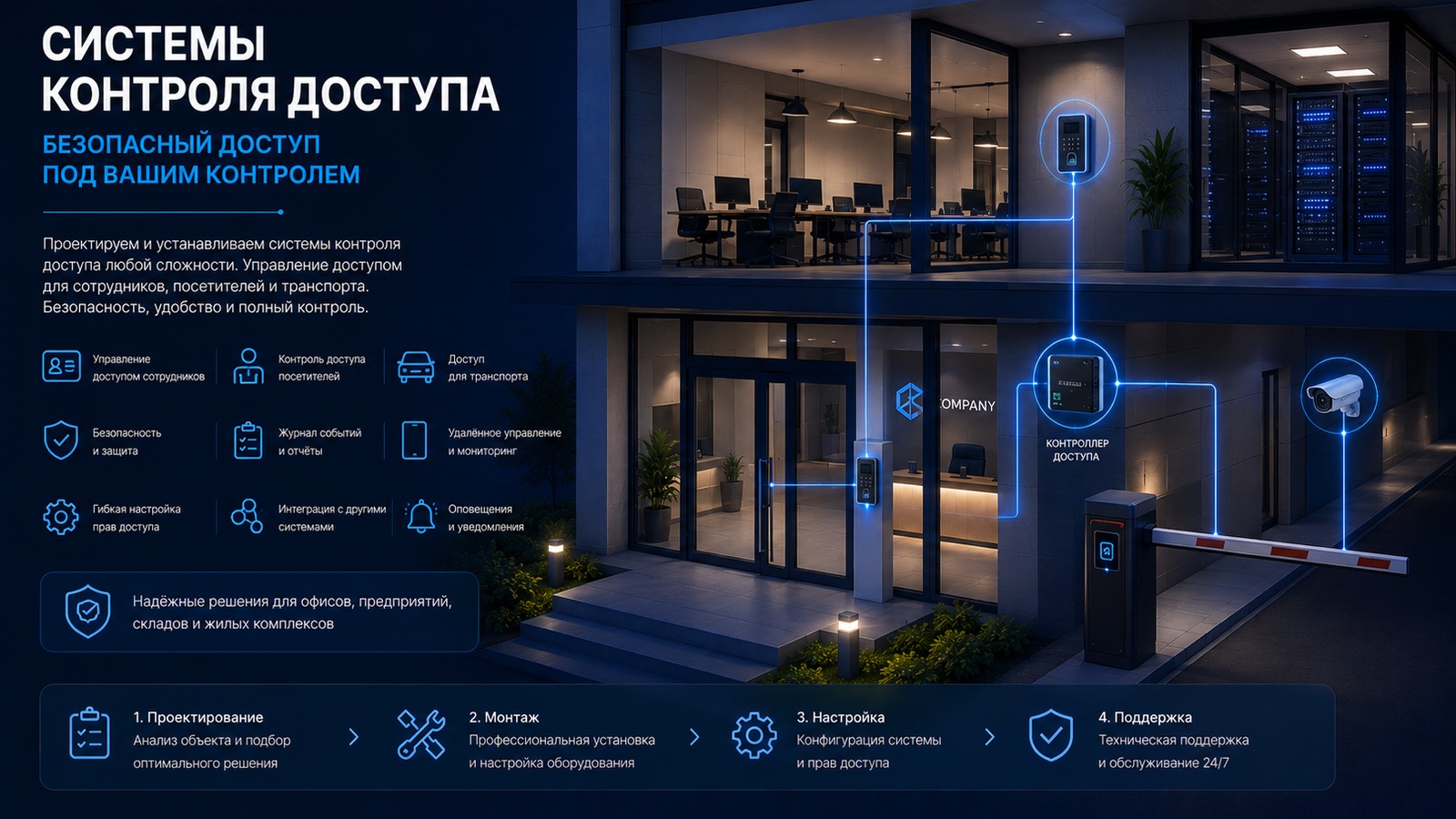Системы контроля доступа и IP-видеодомофония