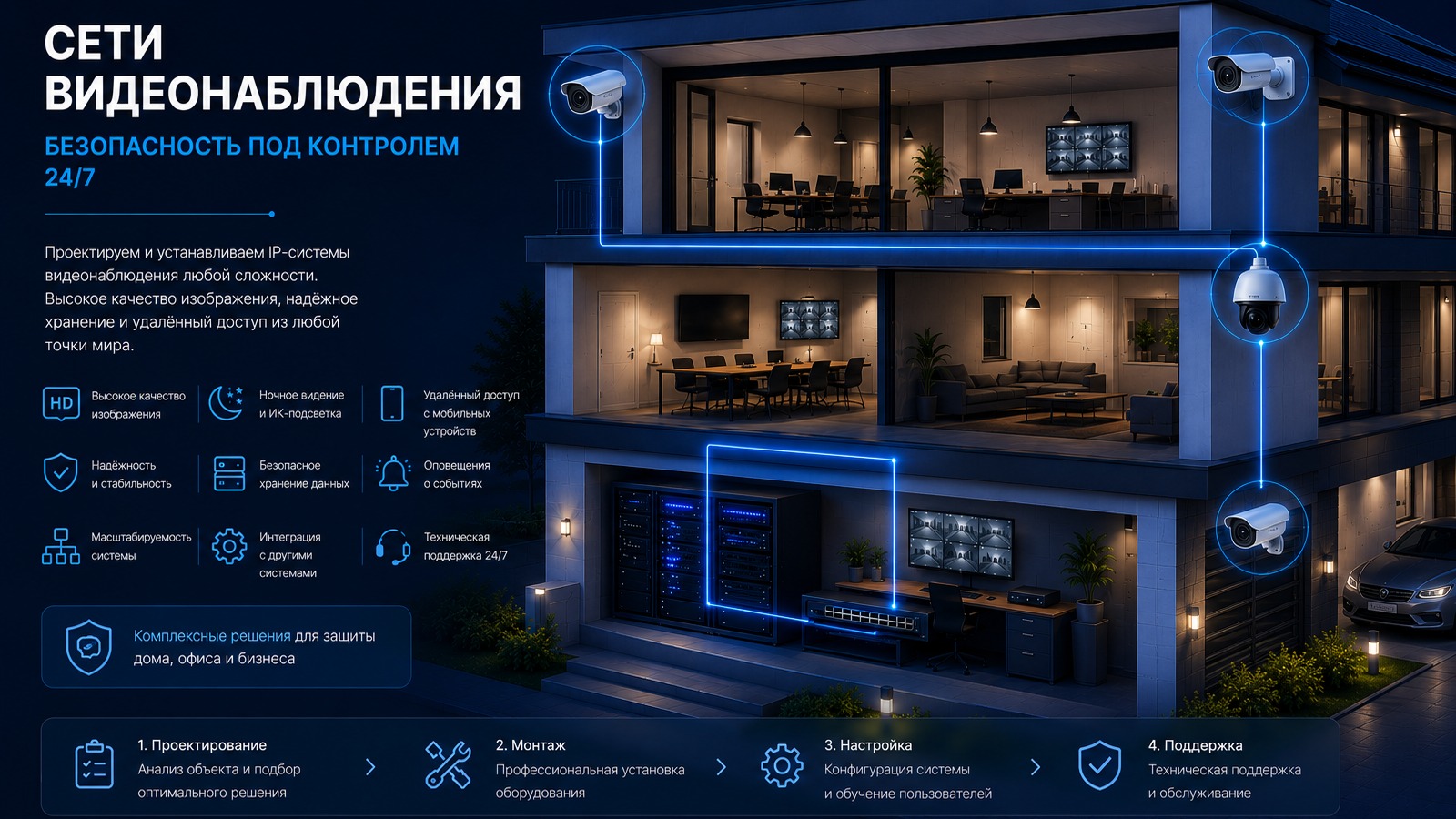 Системы видеонаблюдения