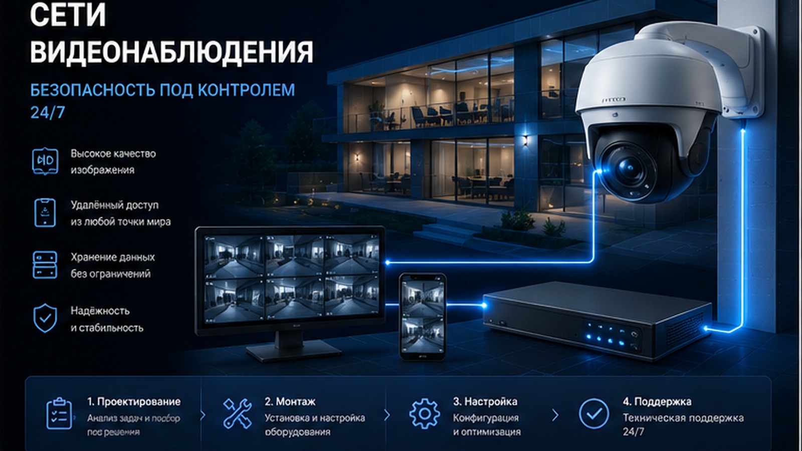 Системы видеонаблюдения