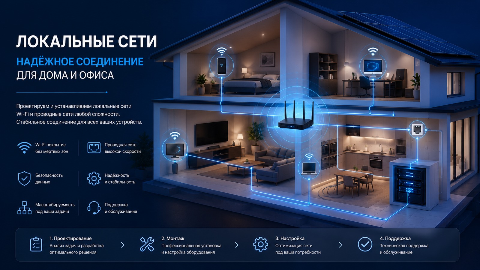 Локальные сети и Wi-Fi