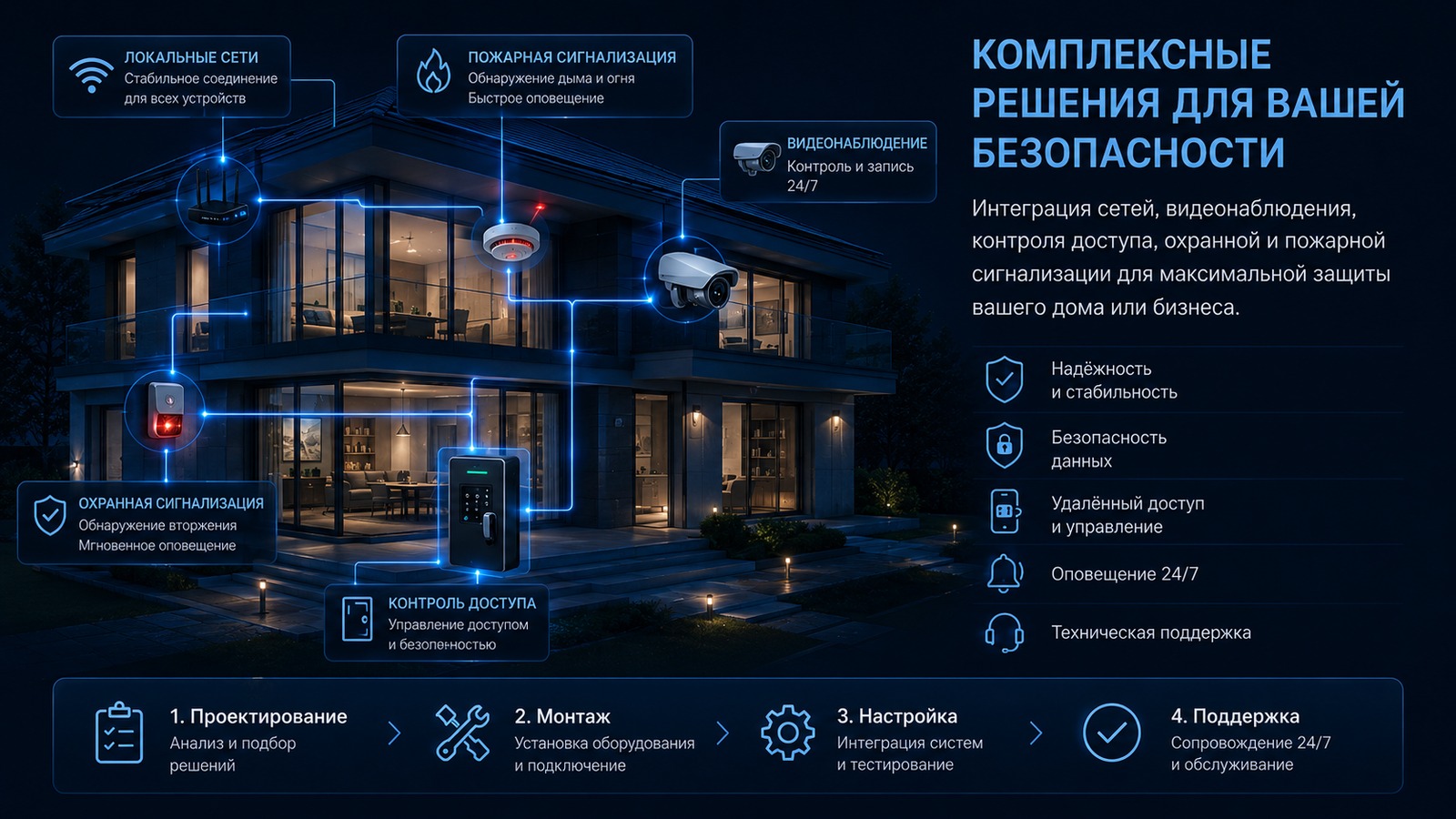 Слаботочные системы